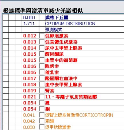 腦垂體線瘤3.jpg