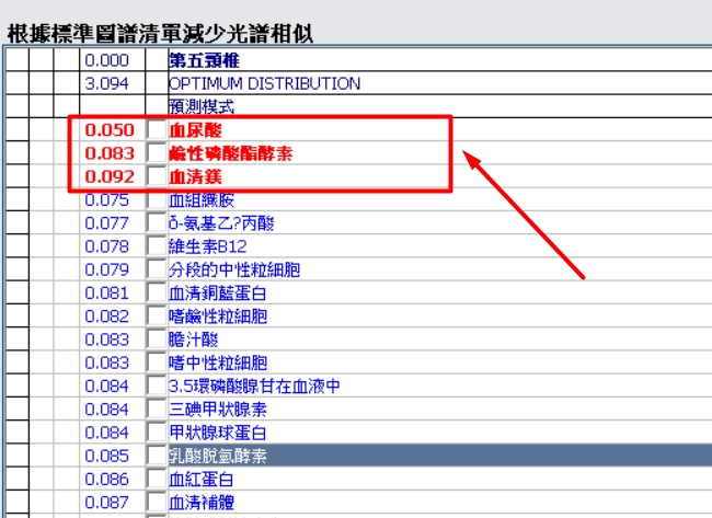 血尿酸.jpg